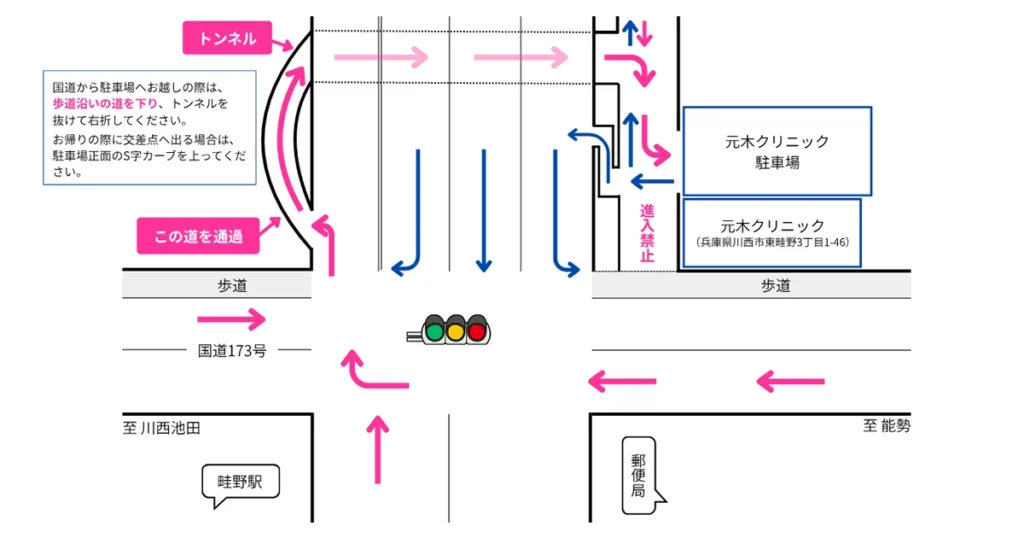 アクセス